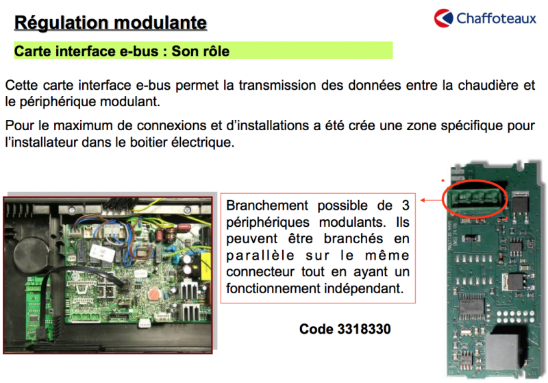 Rle de la carte e-bus 3318330 Chaffoteaux 